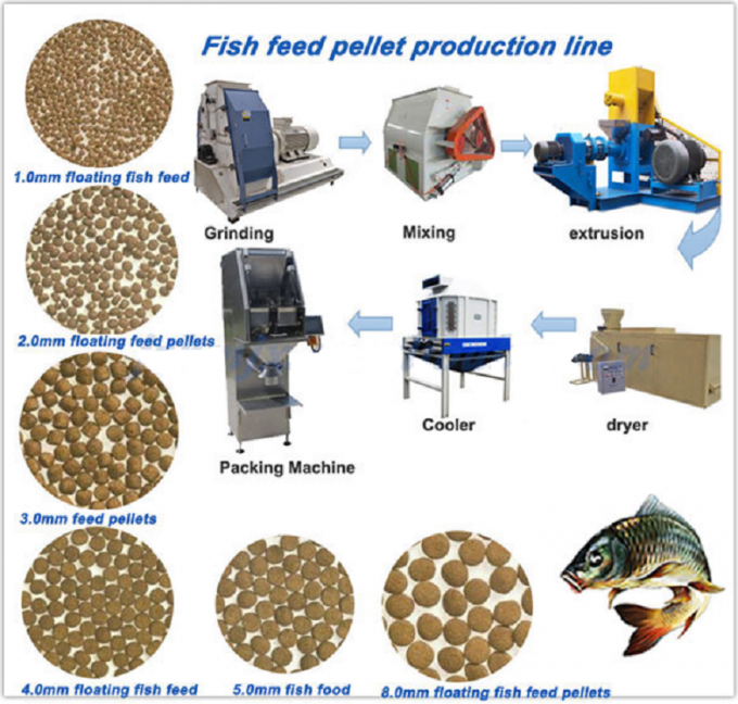 Tilapia Floating Fish Feed Machinery Fish Feed Making Machine 500-600KG/H